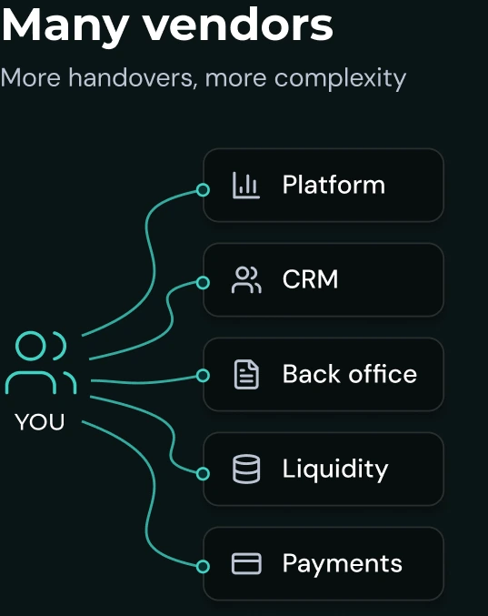 Many vendors: you manage separate platform, CRM, back office, liquidity and payments providers